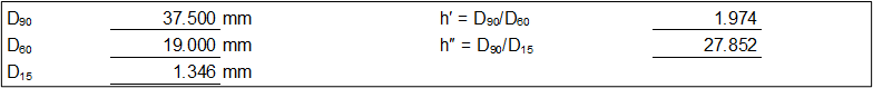 Burenkova Method worksheet: Particle-size analysis.